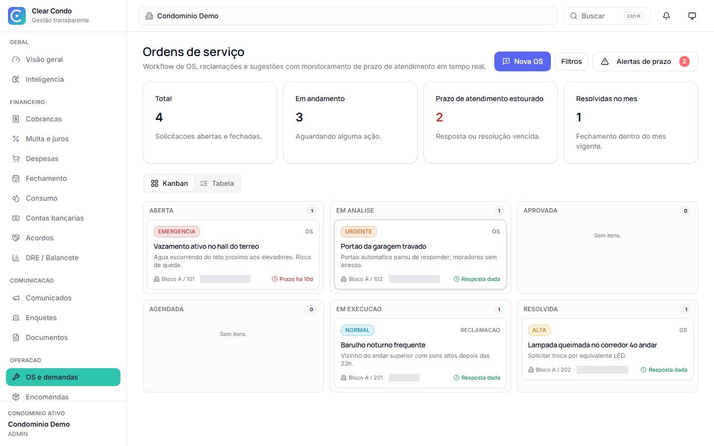 Painel de ordens de serviço organizado por situação e prazo de atendimento
