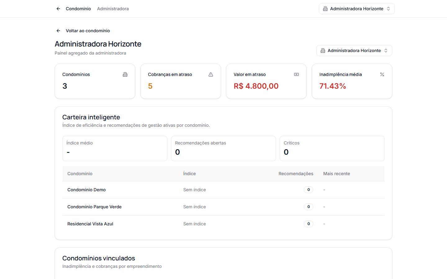 Painel agregado da administradora com carteira de condomínios, inadimplência e valor em atraso
